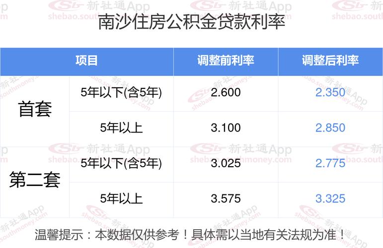 广州南沙小额贷款让贷款变得更简单(广州南沙贷款政策)