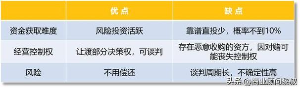 小微企业融资的有效途径利用广州市的小贷资源(小微企业比较常见的两种融资方式)