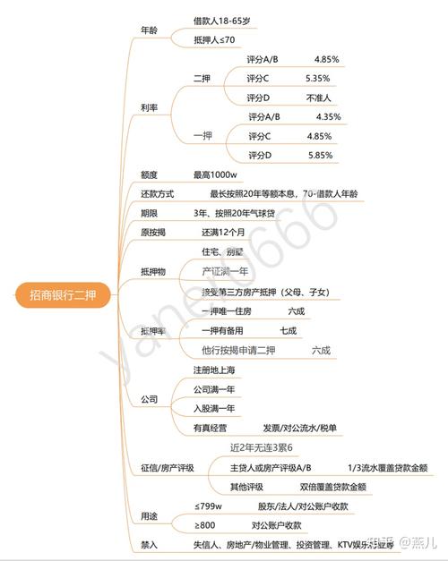 广州汽车二次抵押贷安全高效解决资金问题(广州有做二次抵押的银行吗)