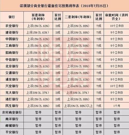 广州增城房产抵押贷款信用评估要素(房产抵押评估系统)