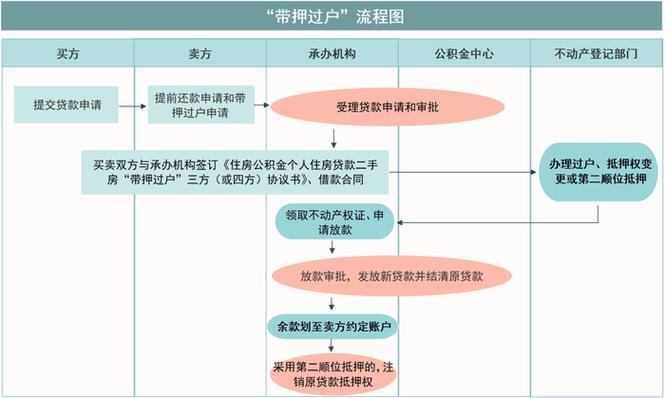 广州房屋抵押贷款流程梳理与解读(广州住房抵押贷款条件)