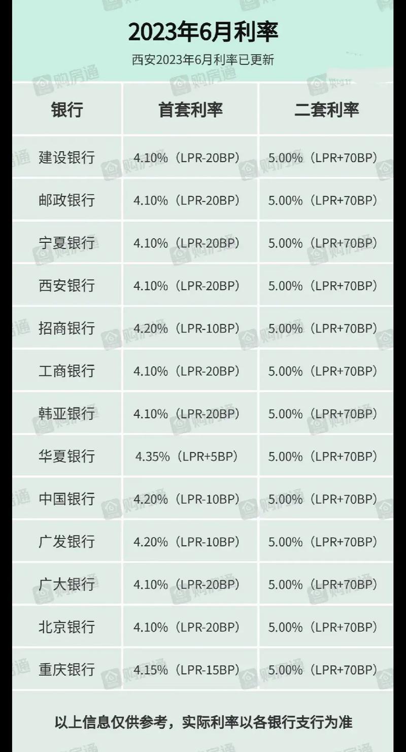 广州白云房屋抵押贷款的申请条件及材料准备(广州白云房地产交易中心)