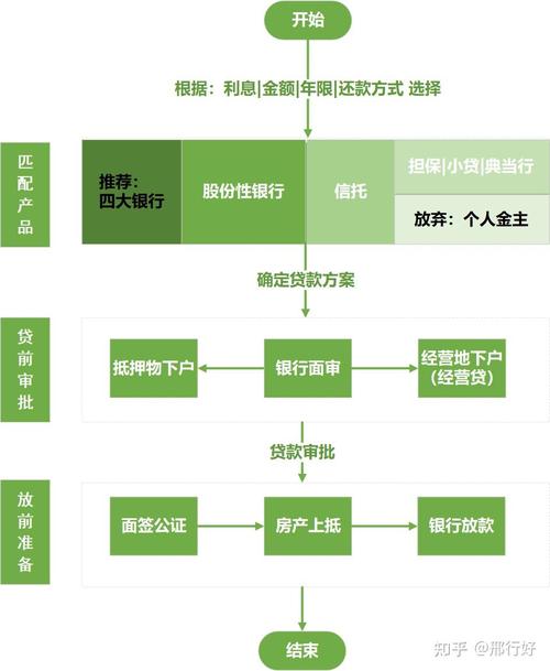 广州白云区域房产抵押贷款的审批流程(广州房产抵押贷款怎么申请)