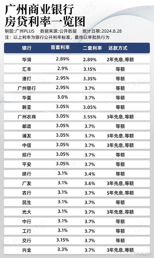 小额贷款在广州的利率市场竞争态势(广州个人小额贷款)