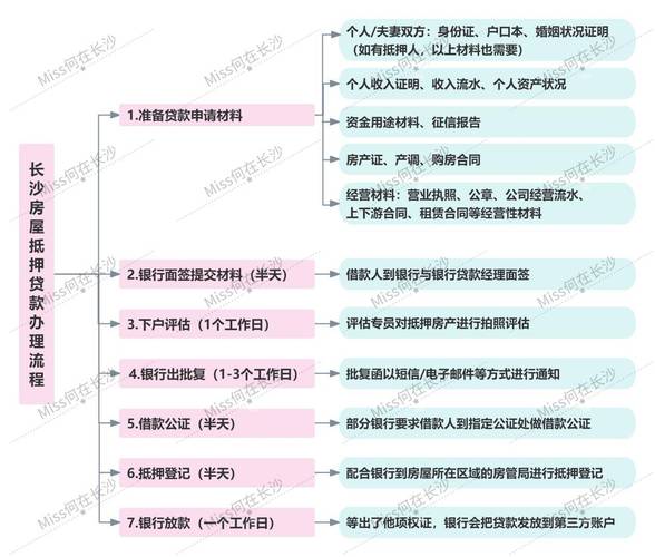 广州海珠房屋抵押消费贷款流程(广州海珠区房产)