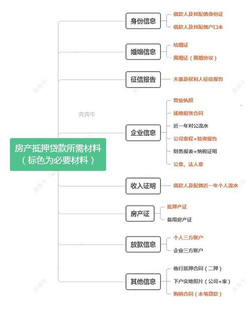 轻松了解广州增城抵押贷款流程(增城本地人的贷款)