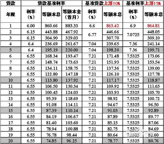 广州海珠区房产抵押贷款的利率浮动情况(广州抵押房子贷款利息)